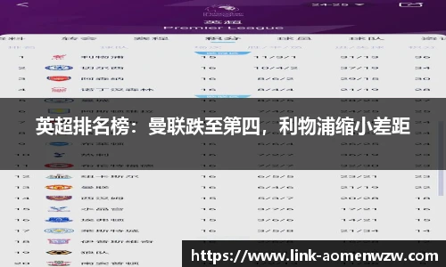 英超排名榜：曼联跌至第四，利物浦缩小差距